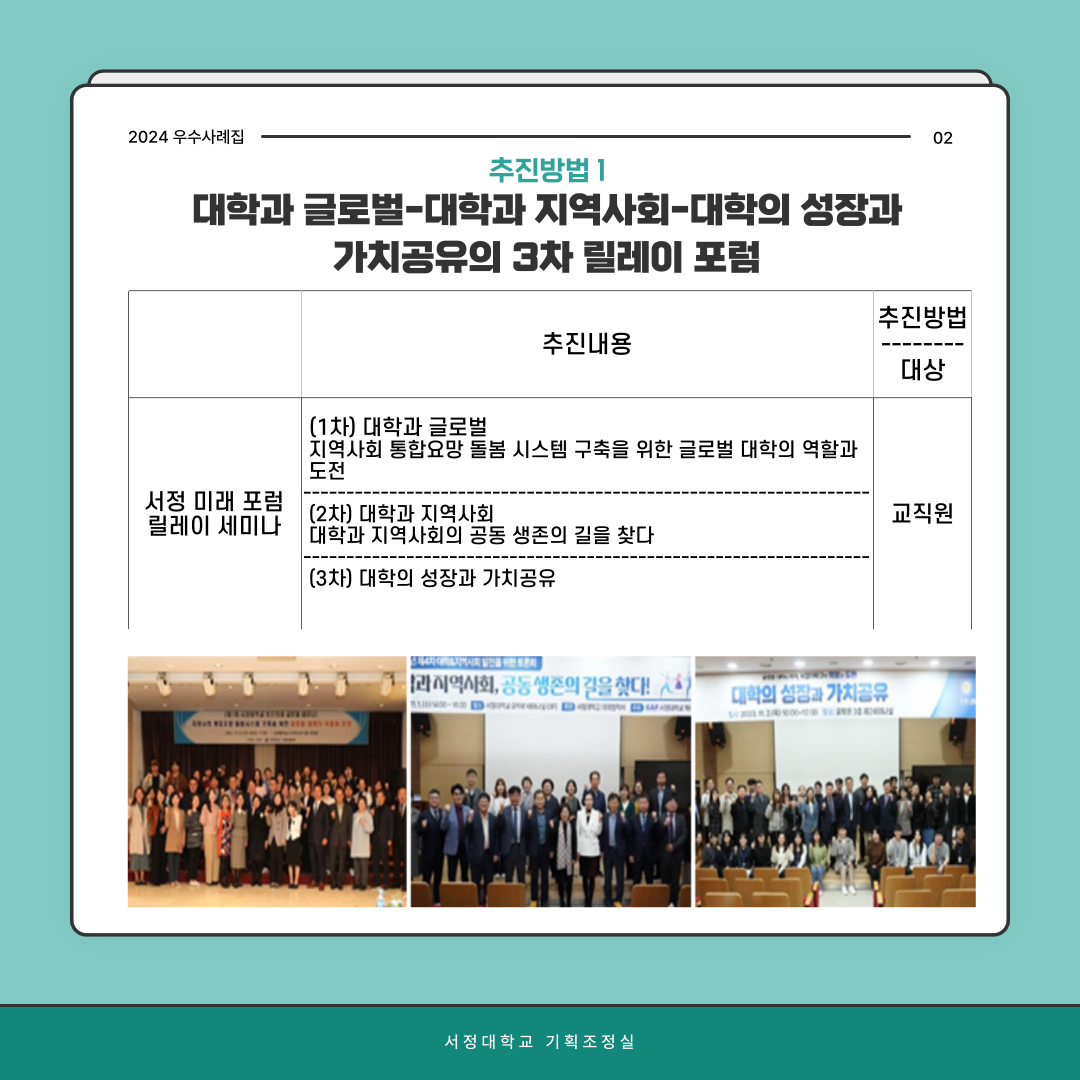 2024우수사례집 02 추진방법 1  대학과 글로벌- 대학과 지역사회-대학의 성장과 가치공유의 3차 릴레이 포럼  추진내용 추진방법 대상  서정 미래 포럼 릴레이 세미나 (1차) 대학과 글로벌 지역사회 통합요양 돌봄시스템 구축을 위한 글로벌 대학의 역할과 도전 (2차) 대학과 지역사회 대학과 지역사회의 공동 생존의 길을 찾다 (3차) 대학의 성장과 가치공유 교직원 