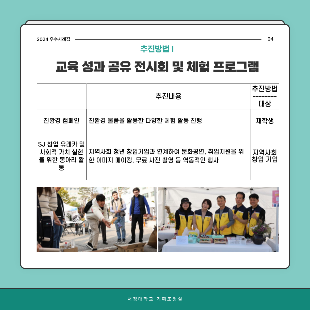  2024우수사례집 04 추진방법 1 교육 성과 공유 전시회 및 체험 프로그램 추진내용 추진방법 대상 친환경 캠페인 친환경 물품을 활용한 다양한 체험 활동 진행 재학생  SJ 창업 유레카 및 사회적 가치 실현을 위한 동아리 활동 지역사회 청년 창업기업과 연계하여 문화공연, 취업지원을 위한 이미지 메이킹, 무료 사진 촬영 등 역동적인 행사 지역사회 창업기업  서정대학교 기획조정실 