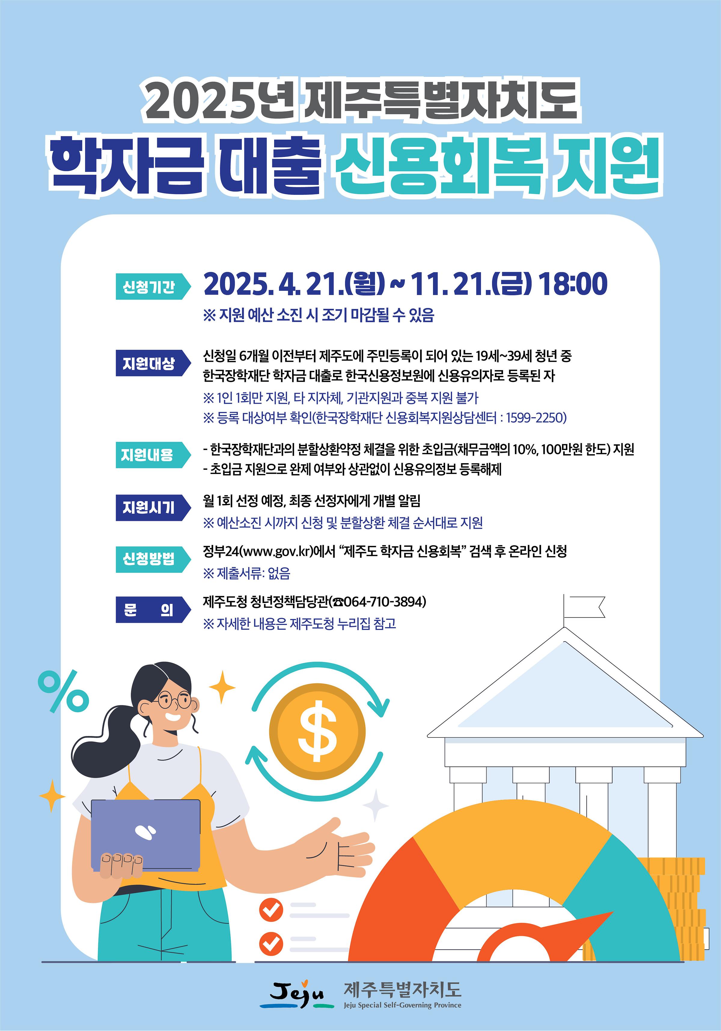 <2025년 제주특별자치도 학자금 대출 신용회복 지원 신청 안내>    □ 지원 대상  ○ 신청일 6개월 이전부터 제주도에 주민등록이 되어 있는 19세~39세 청년 중 한국장학재단 학자금 대출로 한국신용정보원애 산용유의자로 등록된 자    ※ 1인 1회만 지원, 타 지자체, 기관지원과 중복 지원 불가   ※ 등록 대상여부 확인(한국장학재단 신용회복지원상담센터 : 1599-2250)    □ 신청기간 : 2025. 4. 21.(월) ~ 2025. 11. 21.(금) 18:00   ※ 지원 예산 소진 시 조기 마감될 수 있음    □ 지원내용  ○ 한국장학재단과의 분할상환약정 체결을 위한 초입금(채무액의 10%, 100만원 한도) 지원  ○ 초입금 지원으로 완제 여부와 상관없이 신용유의정보 등록 해제    □ 지원시가  ○ 월 1회 선정 예정, 최종 선정자에게 개별 알림   ※ 예산소진 시까지 신청 및 분할상환 체결 순서대로 지원    □ 지원방법 : 제출서류 없음  ○ 정부24(www.gov.kr) 에서 "제주도 학자금 신용회복" 검색 후 온라인 신청    □ 문의  ○ 제주도청 청년정책담당관 : 064-710-3894  ○ 자세한 사항은 제주도청 누리집 참고