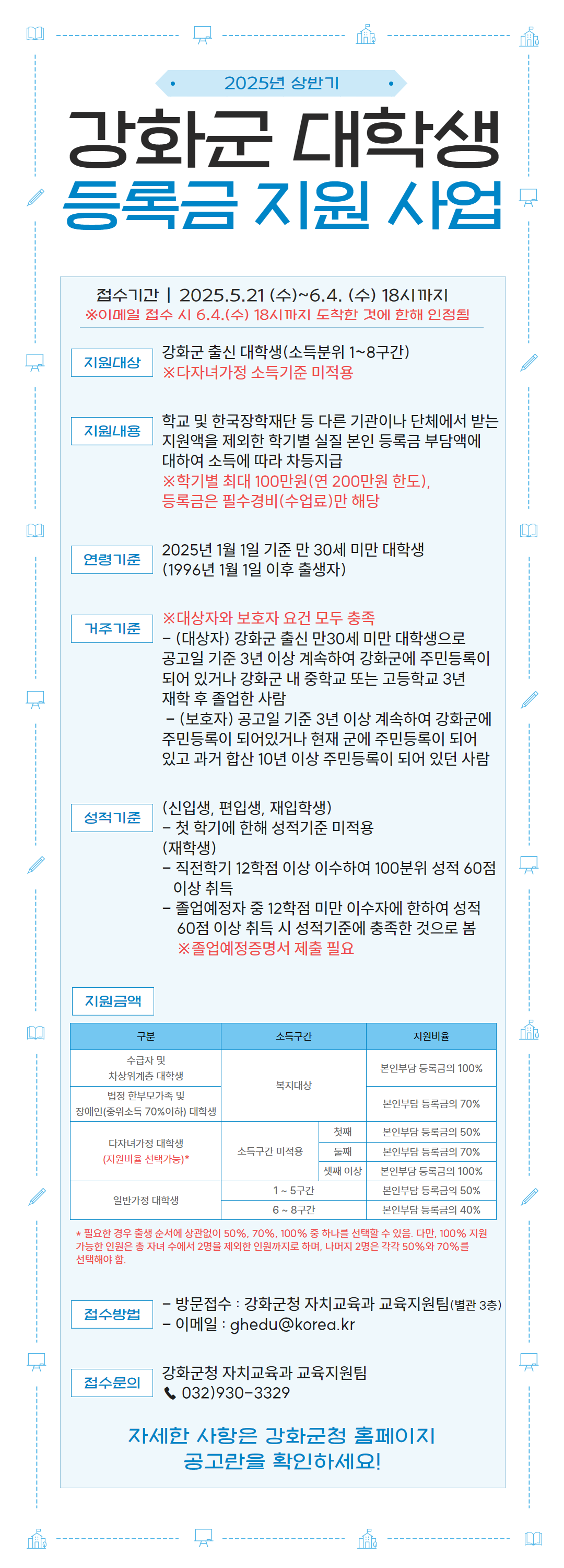 <2025년도 상반기 강화군 대학생 등록금 지원 사업 안내>    □ 신청기간 : 2025. 05. 21.(수) 09:00 ~ 06. 04.(수) 18:00  ○이메일접수는 06. 04.(수) 18:00 도착분에 한함    □ 신청방법 : 방문접수 또는 이메일접수  ○ 방문접수 : 강하군청 자치교육과 교육지원팀 (별관 3층)  ○ 이메일접수 : ghedu@korea.kr    □ 신청자격 : 강화군 출신 대학생 (소득분위 1~8구간)  ○ 연령기준 : 만 30세 미만 대학생 ( 2025년도 1월 1일 기준 )   ○ 성적기준    - 신입생, 편입생, 재입학생 ( 첫 학기에 한해 성적기준 미적용 )     - 재학생 ( 직전학기 12학점 이상 이수 / 100분위 성적 60점 이상 취득 /       졸업예정자 중 12학점 미만 이수자에 한하여 성적 60점 이상 취득 시 성적기준 충족      ※ 졸업예정증명서 제출 필요 )  ○ 주거기준 : 대상자와 보호자 요건 모두 충족    - 대상자 (강화군 출신 만30세 미만 대학생으로 공고일 기준 3년 이상 계속하여 강화군에 주민등록이 되어 있거나 강화군 내 중학교 또는 고등학교3년 재학 후 졸업한 사람)    - 보호자 (공고일 기준 3년 이상 계속하여 강화군에 주민등록이 되어 있거나 현재 군에 주민등록이 되어 있고 과거 합산 10년 이상 주민등록이 되어 있었던 사람)    □ 지원금액     - 국민기초수급자 및 차상위계층 대학생 - 본인부담 등록금의 100%       법정 한부모가족 및 장애인 ( 중위소득 70%이하 ) 대학생 - 본인부담 등록금의 70%    -다자녀가정 대학생 : 첫째 - 본인부담 등록금의 50% / 둘째 - 본인부담 등록금의 70%/                               셋째 이상 - 본인부담 등록금의 100%     -일반가정 대학생 : 1~5구간 - 본인부담 등록금의 50% / 6~8구간 본인부담 등록금의 40%    □ 지원중단 사유   ○ 등록금 지원사업과 중복되는 학자금을 지원받을 경우  ○ 부정한 방법으로 학자금을 지원받은 경우  ○ 자퇴 또는 퇴학 등의 사유로 학업을 중지한 경우  ○ 지원일 가준 강화군에 주민등록이 되어 있지 않은 경우    □ 제출서류  ○ [붙임1] 공고문 파일 참고    □ 문의처  ○ 강화군청 자치교육과 교육지원팀 : 032- 930-3329