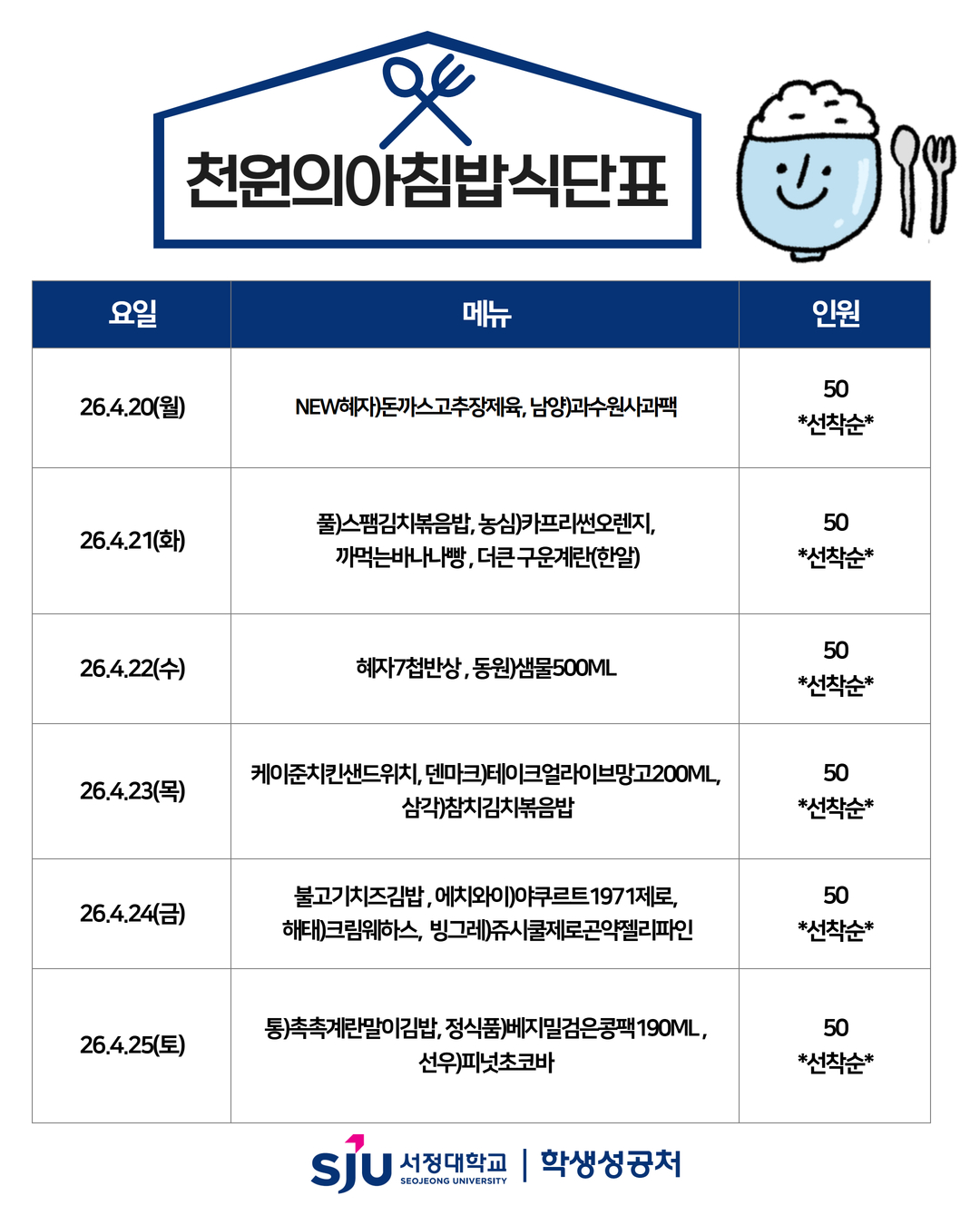 4/20(월) NEW혜자)돈까스고추장제육 남양)과수원사과팩 4/21(화) 풀)스팸김치볶음밥 농심)카프리썬오렌지 까먹는바나나빵 더큰 구운계란(한알) 4/22(수) 혜자7첩반상 동원)샘물500ML 4/23(목) 케이준치킨샌드위치 덴마크)테이크얼라이브망고200ML 삼각)참치김치볶음밥 4/24(금) 불고기치즈김밥 에치와이)야쿠르트1971제로 해태)크림웨하스 빙그레)쥬시쿨제로곤약젤리파인 4/25(토) 통)촉촉계란말이김밥 정식품)베지밀검은콩팩190ML 선우)피넛초코바