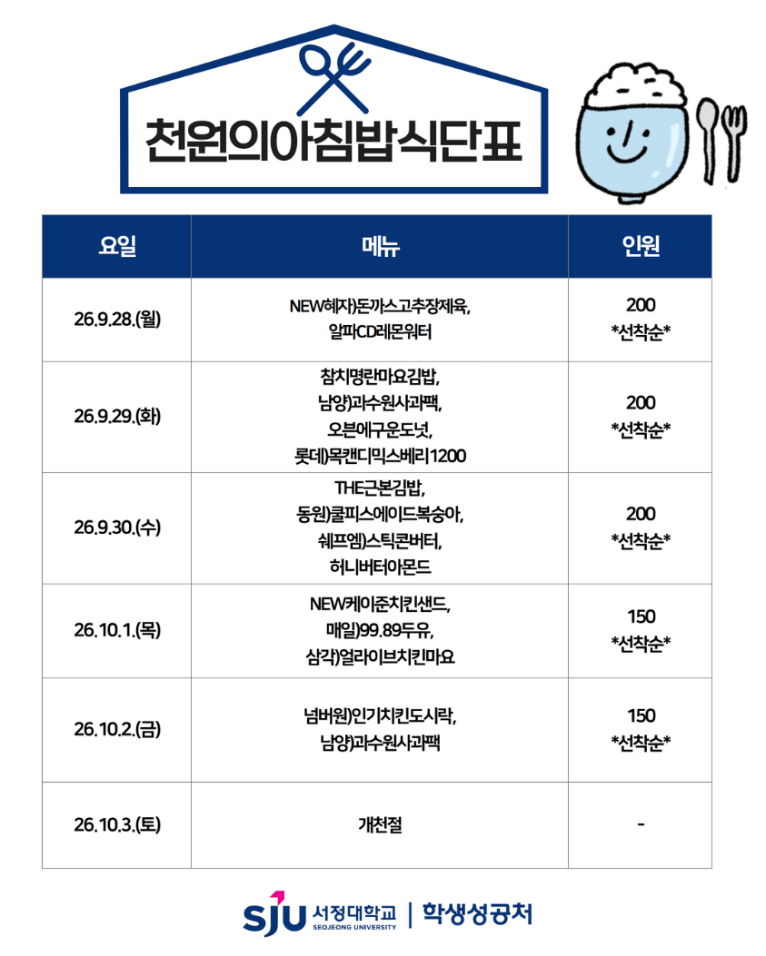 9월28일(월) NEW혜자)돈까스고추장제육 알파CD레몬워터 9월29일(화) 참치명란마요김밥 남양)과수원사과팩 오븐에구운도넛 롯데)목캔디믹스베리1200 9월30일(수) THE근본김밥 동원)쿨피스에이드복숭아 쉐프엠)스틱콘버터 허니버터아몬드 10월1일(목) NEW케이준치킨샌드 매일)99.89두유 삼각)얼라이브치킨마요 10월2일(금) 넘버원)인기치킨도시락 남양)과수원사과팩 10월3일(토)<br>개천절