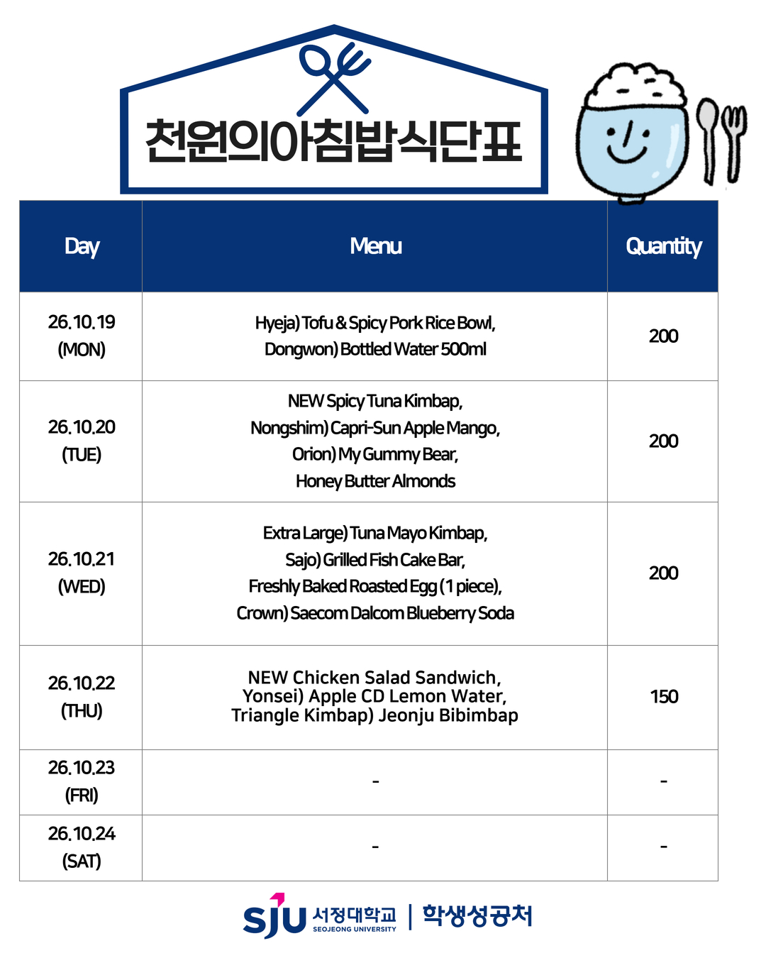 천원의 아침밥 식단표 영문판. 10월 19일 월요일 Hyeja Tofu and Spicy Pork Rice Bowl, Dongwon Bottled Water 500ml 200인분. 10월 20일 화요일 NEW Spicy Tuna Kimbap, Nongshim Capri-Sun Apple Mango, Orion My Gummy Bear, Honey Butter Almonds 200인분. 10월 21일 수요일 Extra Large Tuna Mayo Kimbap, Sajo Grilled Fish Cake Bar, Freshly Baked Roasted Egg, Crown Saecom Dalcom Blueberry Soda 200인분. 10월 22일 목요일 NEW Chicken Salad Sandwich, Yonsei Apple CD Lemon Water, Triangle Kimbap Jeonju Bibimbap 150인분. 10월 23일과 24일은 운영하지 않음