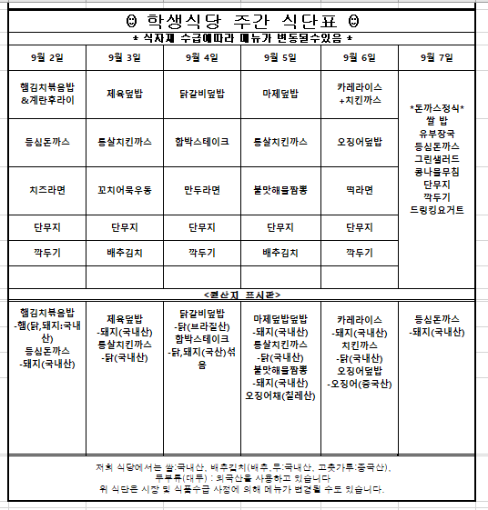 9월2일 햄김치볶음밥&계란후라이,등심돈까스,치즈라면,단무지,깍두기  햄김치볶음밥-햄(닭,돼지:국내산),등심돈까스-돼지(국내산)입니다.  9월3일 제육덮밥,통살치킨까스,꼬치어묵우동,단무지,배추김치  제육덮밥-돼지(국내산),통살치킨까스-닭(국내산)입니다.  9월4일 닭갈비덮밥,함박스테이크,만두라면,단무지,깍두기  닭갈비덮밥-닭(브라질산),함박스테이크-닭,돼지(국산)섞음  9월5일 마제덮밥,통살치킨까스,불맛해물짬뽕,단무지,배추김치  마제덮밥-돼지(국내산),통살치킨까스-닭(국내산),불맛해물짬뽕-돼지(국내산),오징어채(칠레산)섞음 입니다  9월6일 카레라이스+치킨까스,오징어덮밥,떡라면,단무지,깍두기  카레라이스-돼지(국내산) ,치킨까스-닭(국내산),오징어덮밥-오징어(중국산)입니다.  9월7일 쌀 밥,유부장국,등심돈까스,그린샐러드,단무지,깍두기,드링킹요거트  등심돈까스-돼지(국내산)입니다.  위 식단은 시장 및 식품수급 사정에 의해 메뉴가 변경될 수도 있습니다.   원산지는 쌀:국내산, 배추김치(배추,무:국내산, 고춧가루:중국산),   두부류(대두) : 외국산을 사용하고 있습니다