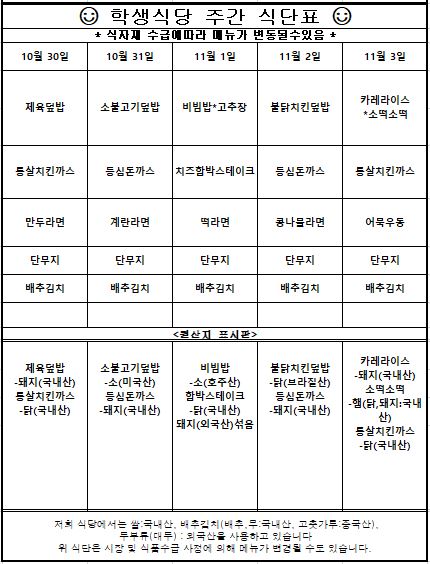 11월 1째주 학생식당 주간식단표입니다. 10월 30일 제육덮밥,통살치킨까스,만두라면,단무지,배추김치    원산지는 제육덮밥-돼지(국내산),통살치킨까스-닭(국내산) 10월 31일 소부고기덮밥,등심돈까스,계란라면,단무지,배추김치  원산지는 소불고기덮밥-소(미국산),등심돈까스-돼지(국내산) 11월 1일 비빔밥+고추장,치즈함박스테이크,떡라면,단무지,배추김치  원산지는 비빔밥-소(호주산),함박스테이크-닭(국내산)돼지(외국산)섞음 11월 2일 불닭치킨덮밥,등심돈까스,콩나물라면,단무지,배추김치  원산지는 불닭치킨덮밥-닭브라질산),등심돈까스-돼지(국내산) 11월 3일 카레라이스+소떡소떡,통살치킨까스,어묵우동,단무지,배추김치  카레라이스-돼지(국내산)소떡소떡-햄(닭,돼지:국내산),통살치킨까스-닭(국내산)  위 식단은 시장 및 식품수급 사정에 의해 메뉴가 변경될 수도 있습니다.원산지는 쌀:국내산, 배추김치(배추, 무:국내산, 고춧가루:중국산), 두부류(대두):외국산입니다.