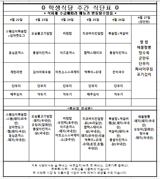 4월 4째주 학생식당 주간식단표입니다.   4월 22일 스팸김치볶음밥+감자핫도그,등심돈까스,계란라면,단무지,배추김치  스팸김치볶음밥-스팸(돼지:외국산),김자핫도그-햄(돼지:국산),등심돈까스-돼지(국내산)  4월 23일 오삼불고기덮밥,통살치킨까스,김치어묵우동,단무지,깍두기  오삼불고기덮밥-돼지(국내산),오징어(칠레산),등심치킨까스-닭(국내산)  4월 24일 비빔밥,치즈돈까스,미트소스스파게티,단무지,깍두기  비빔밥-우민찌(호주산),치즈돈까스-돼지(국내산),미트소스스파게티-소(호주산)  4월 25일 지코바치킨덮밥,함박스테이크,떡볶이+순대,단무지,배추김치  지코바치킨덮밥-닭(브라질산),하박스테이크-닭(국내산)돼지(외국산)섞음,떡볶이+순대-순대(돈창,돈혈:국내산)  4월 26일 볶음밥+떡갈비,통살치킨까스,잔치국수,단무지,깍두기  볶음밥+떡갈비-햄(닭,돼지:국내산),떡갈비(돼지:국산),통살치킨까스-닭(국내산)  4월 27일 쌀 밥,해물짬뽕,탕수육,군만두,단무지,짜사이무침,포기김치  해물짬뽕-돼지(돼지:국내산),오징어(칠레산),탕수육-돼지(국내산)  위 식단은 시장 및 식품수급 사정에 의해 메뉴가 변경될 수도 있습니다.원산지는 쌀:국내산, 배추김치(배추, 무:국내산, 고춧가루:중국산), 두부류(대두):외국산입니다.