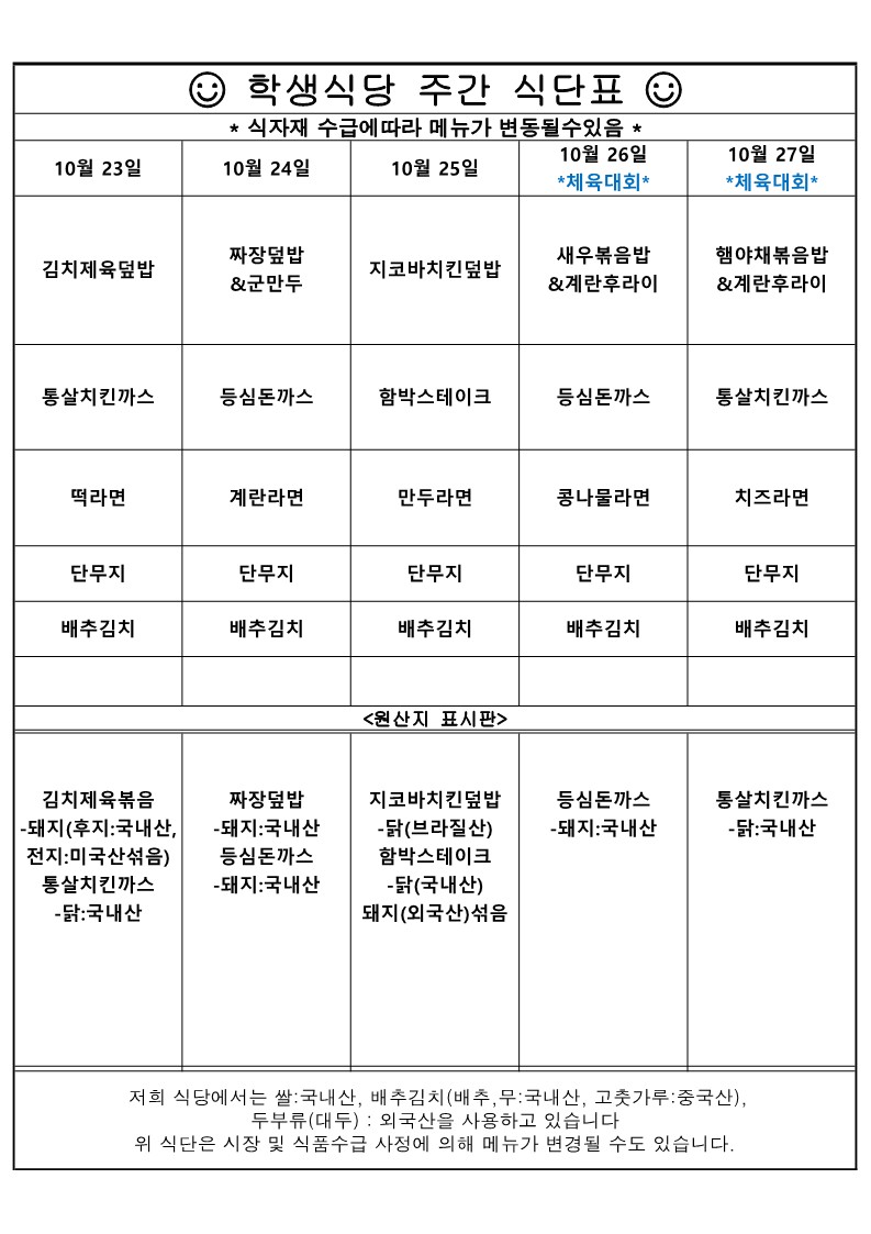 10월 4째주 학생식당 주간식단표입니다. 10월 23일 김치제육덮밥,통살치킨까스,떡라면,단무지,배추김치    원산지는 김치제육덮밥-돼지후지:국내산,전지:미국산섞음),통살치킨까스-닭:국내산 10월 24일 짜장덮밥&군만두,등심돈까스,계란라면,단무지,배추김치  원산지는 짜장덮밥-돼지:국내산,등심돈까스-돼지:국내산 10월 25일 지코바치킨덮밥,함박스테이크,만두라면,단무지,배추김치  원산지는 지코바치킨덮밥-닭(브라질산),함박스테이크-닭(국내산)돼지(외국산)섞음 10월 26일 새우볶음밥&계란후라이,등심돈까스,콩나물라면,단무지,배추김치  원산지는 등심돈까스-돼지:국내산 10월 27일 햄야채볶음밥&계란후라이,통살치킨까스,치즈라면,단무지,배추김치  통살치킨까스-닭:국내산 위 식단은 시장 및 식품수급 사정에 의해 메뉴가 변경될 수도 있습니다.원산지는 쌀:국내산, 배추김치(배추, 무:국내산, 고춧가루:중국산), 두부류(대두):외국산입니다.