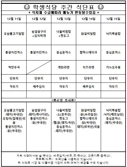 12월 2째주 학생식당 주간식단표입니다. 12월 11일 오삼불고기덮밥,통살치킨까스,떡만두국,단무지,깍두기   원산지는 오삼불고기덮밥-돼지(국내산)오징어(칠레산)섞음,통살치킨까스-닭(국내산) 12월 12일 삼겹살구이+김치찌개,통살치킨까스,단무지,배추김치  원산지는 삼겹살구이-돼지(캐나다산),통살치킨까스-닭(국내산) 12월 13일 나물비빔밥+핫도그,등심돈까스,계란라면,단무지,깍두기  원산지는 나물비빔밥-소(호주산)핫도그-햄(닭,돼지:극신),등심돈까스-돼지(국내산) 12월 14일 닭갈비덮밥,함박스테이크,치즈라면,단무지,배추김치  원산지는 닭갈비덮밥-닭(브라질산),함박스테이크-닭(국내산)돼지(외국산)섞음 12월 15일 낙지볶음밥,등심돈까스,가쓰오우동,단무지,깍두기  낙지볶음밥-낙지(베트남산),등심돈까스-돼지(국내산) 위 식단은 시장 및 식품수급 사정에 의해 메뉴가 변경될 수도 있습니다.원산지는 쌀:국내산, 배추김치(배추, 무:국내산, 고춧가루:중국산), 두부류(대두):외국산입니다.