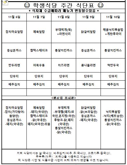 11월 2째주 학생식당 주간식단표입니다. 11월 6일 참치마요덮밥,등심돈까스,만두라면,단무지,배추김치    원산지는 참치마요덮밥-참치(가다랑어:원양산),등심돈까스-돼지(국내산) 11월 7일 제육덮밥,함박스테이크,어묵우동,단무지,배추김치  원산지는 제육덮밥-돼지(국내산),함박스테이크-닭(국내산)돼지(외국산)섞음 11월 8일 부대찌개(뚝)+라면사리,통살치킨까스,치즈라면,단무지,배추김치  원산지는 부대찌개-부대햄(돼지:외국산,돈지방:국산),후랑크-닭,돼지(국내산),통살치킨까스-닭(국내산) 11월 9일 닭갈비덮밥,등심돈까스,콩나물라면,단무지,배추김치  원산지는 닭갈비덮밥-닭(브라질산),등심돈까스-돼지(국내산) 11월 10일 매콤낙지볶음밥+계란후라이,통살치킨까스,떡만두국,단무지,배추김치  낙지볶음밥-낙지(베트남산),통살치킨까스-닭(국내산) 위 식단은 시장 및 식품수급 사정에 의해 메뉴가 변경될 수도 있습니다.원산지는 쌀:국내산, 배추김치(배추, 무:국내산, 고춧가루:중국산), 두부류(대두):외국산입니다.