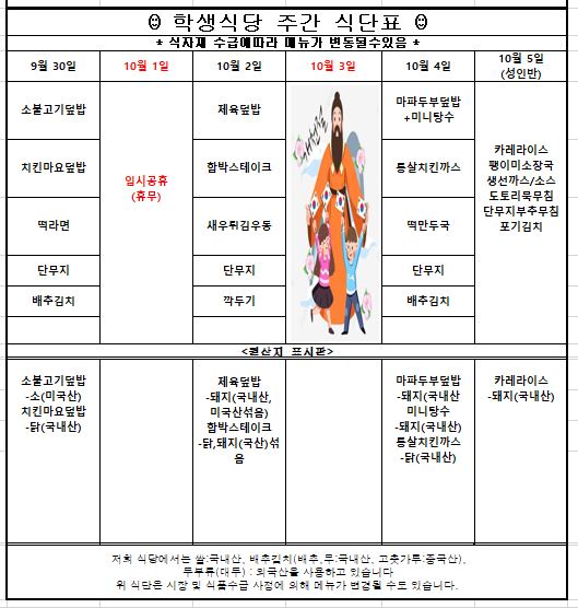 10월첫째주 학생식당 주간식단표입니다.  9월30일 소불고기덮밥, 치킨마요덮밥,떡라면,단무지,배추김치  소불고기덮밥-소(미국산),치킨마요덮밥-닭(국내산)  10월2일 제육덮밥,함박스테이크,새우튀김우동,단무지,깍두기  제육덮밥-돼지(국내산,미국산섞음),함박스테이크-닭,돼지(국산)섞음  10월4일 마파두부덮밥,통살치킨까스,떡만두국,단무지,배추김치  마파두부덮밥-돼지(국내산),미니탕수-돼지(국내산),통살치킨까스-닭(국내산)입니다.  10월5일 카레라이스,팽이미소장국,생선까스,도토리묵무침,단무지부추무침,포기김치  카레라이스-돼지(국내산)입니다.  위 식단은 시장 및 식품수급 사정에 의해 메뉴가 변경될 수도 있습니다.   원산지는 쌀:국내산, 배추김치(배추,무:국내산, 고춧가루:중국산),   두부류(대두) : 외국산을 사용하고 있습니다