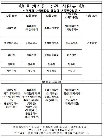 12월 셋째주 학생식당 주간식단표입니다. 12월 18일 제육덮밥,통살치킨까스떡라면,단무지,배추김치    원산지는 제육덮밥-돼지(후지:국내산,전지:미국산섞음),통살치킨까스-닭(국내산) 12월 19일 부대찌개+떡갈비구이,등심돈까스,만두라면,단무지,깍두기  원산지는 부대찌개-부대햄(돼지:외국산,돈지방:국산),후랑크-닭,돼지(국내산),떡갈비구이-돼지(국산),등심돈까스-돼지(국내산) 12월 20일 소불고기덮밥,통살치킨까스,꼬치어묵우동,단무지,배추김치  원산지는 소불고기덮밥-소(미국산),통살치킨까스-닭(국내산) 12월 21일 햄아채볶음밥+계란후라이,등심돈까스,치즈라면,단무지,깍두기  원산지는 햄야채볶음밥-햄(닭,돼지:국내산),등심돈까스-돼지(국내산) 12월 22일 겨울방학  위 식단은 시장 및 식품수급 사정에 의해 메뉴가 변경될 수도 있습니다.원산지는 쌀:국내산, 배추김치(배추, 무:국내산, 고춧가루:중국산), 두부류(대두):외국산입니다.