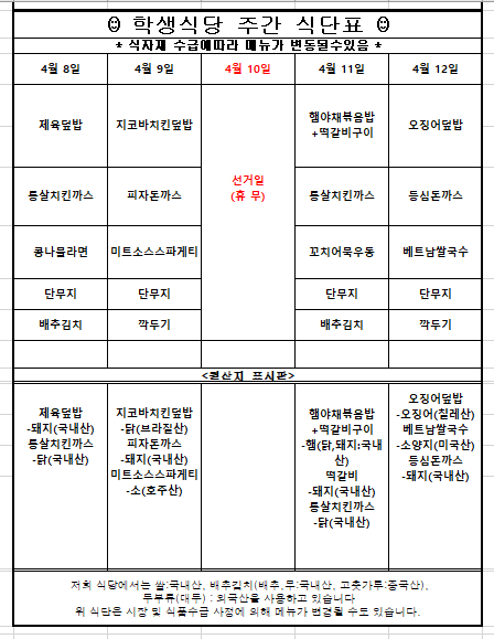 4월 2째주 학생식당 주간식단표입니다. 4월 8일 제육덮밥,통살키킨까스,콩나물라면,단무지,배추김치.  제육덮밥-돼지(국내산),통살치킨까스-닭(국내산)  4월 9일 지코바치킨덮밥,피자돈까스,미트소스스파게티,단무지,깍두기  지코바치킨덮밥-닭(브라질산),피자돈까스-돼지(국내산),미트소스스파게티-소(호주산) 4월 10일 선거일(휴 무) 4월 11일 햄야채볶음밥+떡갈비구이,통살치킨까스,꼬치어묵우동,단무지,배추김치   햄야채볶음밥+떡갈비구이-햄(닭,돼지:국내산)떡갈비-돼지(국내산),통살치킨까스-닭(국내산)  4월 12일 오징어덮밥,등심돈까스,베트남쌀국수,단무지,깍두기  오징어덮밥-오징어(칠레산),베트남쌀국수-소양지(미국산),등심돈까스-돼지(국내산0 위 식단은 시장 및 식품수급 사정에 의해 메뉴가 변경될 수도 있습니다.원산지는 쌀:국내산, 배추김치(배추, 무:국내산, 고춧가루:중국산), 두부류(대두):외국산입니다.