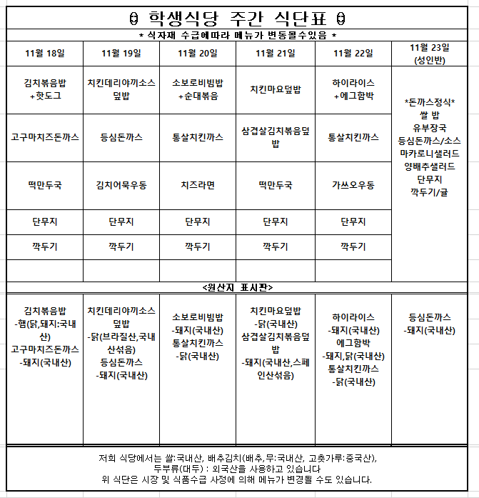  11월 넷째주 학생식당 주간식단표입니다.  11월 18일   김치볶음밥+핫도그,고구마치즈돈까스,떡만두국,단무지,깍두기  원산지는 김치볶음밥(햄-닭,돼지:국내산) 고구마치즈돈까스-돼지(국내산) 입니다.      11월19일  치킨데리야끼소스덮밥, 등심돈까스, 김치어묵우동, 단무지, 깍두기  원산지는 치킨데리야끼소스덮밥-닭(브라질산) 등심돈까스-돼지(국내산)입니다.    11월20일  소보로비빔밥+순대볶음, 통살치킨까스,치즈라면,단무지,깍두기  원산지는 소보로비빔밥-돼지(국내산), 통살치킨까스-닭(국내산)입니다.    11월21일  치킨마요덮밥,삼겹살김치볶음덮밥,떡만두국, 단무지,깍두기  원산지는 치킨마요덮밥-닭(국내산), 삼겹살김치볶음덮밥-돼지(국내산,스페인산섞음) 입니다.    11월22일  하이라이스+에그함박, 통살치킨까스, 가쓰오우동, 단무지,깍두기  원산지는 하이라이스-돼지(국내산),에그함박-돼지,닭(국내산), 통살치킨까스-닭(국내산)입니다.    위 식단은 시장 및 식품수급 사정에 의해 메뉴가 변경될 수도 있습니다.   원산지는 쌀:국내산, 배추김치(배추,무:국내산, 고춧가루:중국산),   두부류(대두) : 외국산을 사용하고 있습니다