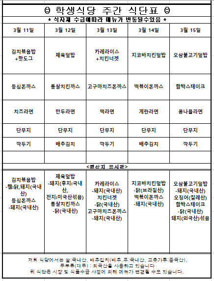3월 셋째주 학생식당 주간식단표입니다. 3월 11일 김치볶음밥+핫도그,등심돈까스,치즈라면,단무지,깍두기   원산지는 김치볶음밥-햄-닭,돼지(국내산),등심돈까스-돼지(국내산) 3월 12일 제육덮밥,통살피킨까스,만두라면,단무지,배추김치  원산지는 제육덮밥-돼지(후지:국내산,전지:미국산섞음),통살치킨까스-닭(국내산) 3월 13일 카레라이스+치킨너겟,고구마치즈돈까스,떡라면,단무지,깍두기  원산지는 카레라이스-돼지(국내산),치킨너겟-닭(국내산),고구마치즈돈까스-돼지(국내산) 3월 14일 지코바치킨덮밥,떡볶이돈까스,계란라면,단무지,배추김치  원산지는 지코바치킨덮밥-닭(브라질산),떡볶이돈까스-돼지(국내산) 3월 15일 오삼불고기덮밥-돼지(국내산)오징어(칠레산),함박스테이크-닭(국내산)돼지(외국산)섞음  함박스테이크는 닭(국내산) 돼지(외국산)섞음 입니다.  위 식단은 시장 및 식품수급 사정에 의해 메뉴가 변경될 수도 있습니다.원산지는 쌀:국내산, 배추김치(배추, 무:국내산, 고춧가루:중국산), 두부류(대두):외국산입니다.
