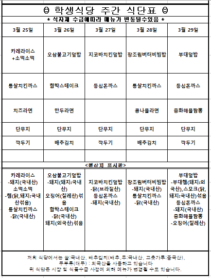 3월 5째주 학생식당 주간식단표입니다. 3월 25일 카레라이스+소떡소떡,통살치킨까스,치즈라면,단무지,깍두기  원산지는 카레라이스-돼지(국내산),소떡소떡-햄(닭,돼지:국내산섞음),통살치킨까스-닭(국내산) 3월 26일 오삼불고기덮밥,함박스테이크,만두라면,단무지,배추김치  원산지는 오삼불고기덮밥-돼지(돼지:국내산)오징어(필레산)섞음,함박스테이크-닭(국내산)돼지(외국산)섞음  3월 27일 지코바치킨덮밥,등심돈까스,단무지,깍두기  원산지는 지코바치킨덮밥-닭(브라질산),등심돈까스-돼지(국내산) 3월 28일 장조림버터비빔밥,통살치킨까스,콩나물라면,단무지,배추김치  원산지는 장조림버터비빔밥-돼지(국내산),통살치킨까스-닭(국내산) 3월 29일 부대덮밥,등심돈까스,중화해물짬뽕,단무지,깍두기   부대덮밥-부대햄(돼지:외국산),스모크(닭,돼지:국내산)섞음,등심돈까스-돼지(국내산),중화해물짬뽕-오징어(칠레산) 위 식단은 시장 및 식품수급 사정에 의해 메뉴가 변경될 수도 있습니다.원산지는 쌀:국내산, 배추김치(배추, 무:국내산, 고춧가루:중국산), 두부류(대두):외국산입니다.