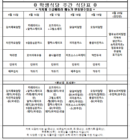 4월 3째주 학생식당 주간식단표입니다.  4월 15일 김치제육덮밥,치킨마요덮밥,떡라면,단무지,배추김치  김치제육덮밥-돼지(국내산),치킨마요덮밥-닭(국내산)  4월 16일 카레라이스+알떡스테이크,9겹등심돈까스,꼬치어묵우동,단무지,깍두기  카레라이스+알떡스테이크-카레,돼지(국내산),알떡스테이크-돼지,닭(국내산),9겹등심돈까스-돼지(국내산)  4월 17일 오므라이스+그릴소세지,함박스테이크,콩나물라면,단무지,깍두기  오므라이스-햄(닭,돼지:국내산),그릴소세지-햄(돼지:국산),함박스테이크-닭(국내산),돼지(외국산)섞음  4월 18일 닭갈비덮밥,피자돈까스,미트소스스파게티,단무지,배추김치  닭갈비덮밥-닭(브라질산),피자돈까스-돼지(국내산),미트소스스파게티-소(호주산)  4월 19일 오징어덮밥,통살치킨까스,떡만두국,단무지,깍두기  오징어덮밥-오징어(칠레산),통살치킨까스-닭(국내산)  4월 20일 열무보리비빔밥,미역국,생선까스&타르타르s,청포묵무침,무생채,포기김치  열무보리비빔밥-우민찌(호주산)  위 식단은 시장 및 식품수급 사정에 의해 메뉴가 변경될 수도 있습니다.원산지는 쌀:국내산, 배추김치(배추, 무:국내산, 고춧가루:중국산), 두부류(대두):외국산입니다.