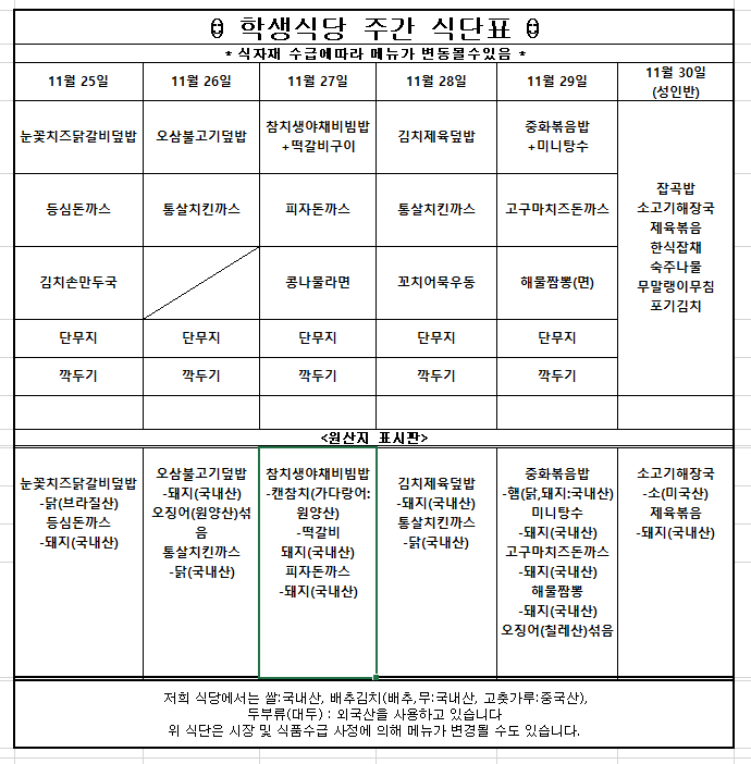 11월 다섯째주 학생식당 주간식단표입니다.  11월 25일 눈꽃치즈닭갈비덮밥, 등심돈까스, 김치손만두국, 단무지, 깍두기  원산지는 눈꽃치즈닭갈비- 닭(브라질산), 등심돈까스-돼지(국내산) 입니다.    11월 26일 오삼불고기덮밥, 통살치킨까스 , 단무지, 깍두기  원산지는 오삼불고기덮밥-돼지(국내산), 오징어(원양산)섞음 , 통살치킨까스 - 닭(국내산) 입니다.     11월27일 참치생야채비빔밥+떡갈비구이, 피자돈까스, 콩나물라면, 단무지, 깍두기   원산지는  참치생야채비빔밥-캔참치(원양산), 떡갈비구이 -돼지(국내산) , 피자돈까스-돼지(국내산) 입니다.     11월28일 김치제육덮밥, 통살치킨까스, 꼬치어묵우동, 단무지, 깍두기   원산지는 김치제육덮밥-돼지(국내산) 통살치킨까스-닭(국내산) 입니다.     11월29일 중화볶음밥+미니탕수, 고구마치즈돈까스, 해물짬뽕(면), 단무지,깍두기   원산지는  중화볶음밥- 햄(닭,돼지:국내산)  미니탕수-돼지(국내산) 고구마치즈돈까스-돼지(국내산) 해물짬뽕-돼지(국내산)오징어(칠레산)섞음 입니다.     11월30일 잡곡밥 소고기해장국 제육볶음 한식잡채 숙주나물 무말랭이무침 포기김치   원산지는  소고기해장국 -소(미국산) 제육볶음-돼지(국내산) 입니다.     위 식단은 시장 및 식품수급 사정에 의해 메뉴가 변경될 수도 있습니다.   원산지는 쌀:국내산, 배추김치(배추,무:국내산, 고춧가루:중국산),   두부류(대두) : 외국산을 사용하고 있습니다