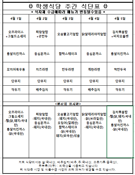 4월 1째주 학생식당 주간식단표입니다. 4월 1일 오므라이스+그릴드소시지,통살치킨까스,꼬치어묵우동,단무지,깍두기  원산지는 그릴소세지-햄(닭,돼지:국내산),통살치킨까스-닭(국내산) 4월 2일 짜장덮밥+군만두,등심돈까스,치즈라면,단무지,배추김치  원산지는 짜장덮밥-돼지(국내산),등심돈까스-돼지(국내산) 4월 3일 오삼불고기덮밥,함박스테이크,만두라면,단무지,깍두기   원산지는 오삼불고기덮밥-돼지(국내산),오징어(칠레산),함박스테이크-닭(국내산),돼지(외국산)섞음 4월 4일 닭살데리야끼덮밥,등심돈까스,계란라면,단무지,배추김치   원산지는 닭살데리야끼덮밥-닭(브라질산),등심돈까스-돼지(국내산) 4월 5일 김치볶음밥+피자오믈렛,통살치킨까스,떡만두국,단무지,깍두기  김치볶음밥-햄(닭,돼지:국내산),통살치킨까스-닭(국내산) 위 식단은 시장 및 식품수급 사정에 의해 메뉴가 변경될 수도 있습니다.원산지는 쌀:국내산, 배추김치(배추, 무:국내산, 고춧가루:중국산), 두부류(대두):외국산입니다.