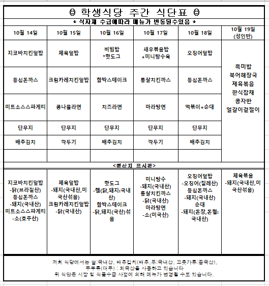 10월3째주 학생식당 주간식단표입니다.  10월14일 지코바치킨덮밥,등심돈까스,미트소스스파게티,단무지,배추김치  지코바치킨덮밥-닭(브라질산),등심돈까스-돼지(국내산), 미트소스스파게티-소(호주산)입니다.  10월15일 제육덮밥,크림카레치킨덮밥, 콩나물라면,단무지,깍두기   제육덮밥-돼지(국내산,미국산섞음), 크림카레치킨덮밥-닭(국내산)입니다.  10월16일 비빔밥+핫도그, 함박스테이크,치즈라면, 단무지,배추김치  함박스테이크-닭,돼지(국산)섞음입니다.  10월17일 새우볶음밥+미니탕수육,통살치킨까스,마라탕면,단무지,깍두기  미니탕수-돼지(국내산), 통살치킨까스-닭(국내산), 마라탕면-소(미국산)입니다.  10월18일 오징어덮밥,등심돈까스,떡볶이+순대,단무지,배추김치  오징어덮밥-오징어(칠레산),등심돈까스-돼지(국내산),순대-돼지(돈창,돈혈:국내산)입니다.    위 식단은 시장 및 식품수급 사정에 의해 메뉴가 변경될 수도 있습니다.   원산지는 쌀:국내산, 배추김치(배추,무:국내산, 고춧가루:중국산),   두부류(대두) : 외국산을 사용하고 있습니다