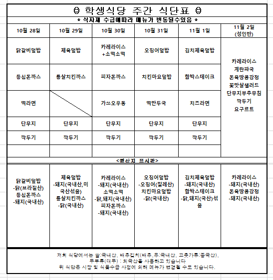10월 다섯째주 학생식당 주간식단표입니다.  10월28일 닭갈비덮밥,등심돈까스,떡라면,단무지,깍두기  닭갈비덮밥-닭(브라질산),등심돈까스-돼지(국내산)입니다.  10월29일 제육덮밥,통살치킨까스,단무지,깍두기  제육덮밥-돼지(국내산),통살치킨까스-닭(국내산)입니다.  10월30일 카레라이스+소떡소떡 피자돈까스,가쓰오우동,단무지,깍두기  카레라이스-돼지(국내산),소떡소떡-햄(닭,돼지:국내산),피자돈까스-돼지(국내산)입니다.  10월31일 오징어덮밥,치킨마요덮밥,떡만두국,단무지,깍두기  오징어덮밥-오징어(칠레산),치킨마요덮밥-닭(국내산)입니다.  11월1일 김치제육덮밥,함박스테이크,치즈라면,단무지,깍두기  김치제육덮밥-돼지(국내산),함박스테이크-닭,돼지(국산)섞음    위 식단은 시장 및 식품수급 사정에 의해 메뉴가 변경될 수도 있습니다.   원산지는 쌀:국내산, 배추김치(배추,무:국내산, 고춧가루:중국산),   두부류(대두) : 외국산을 사용하고 있습니다