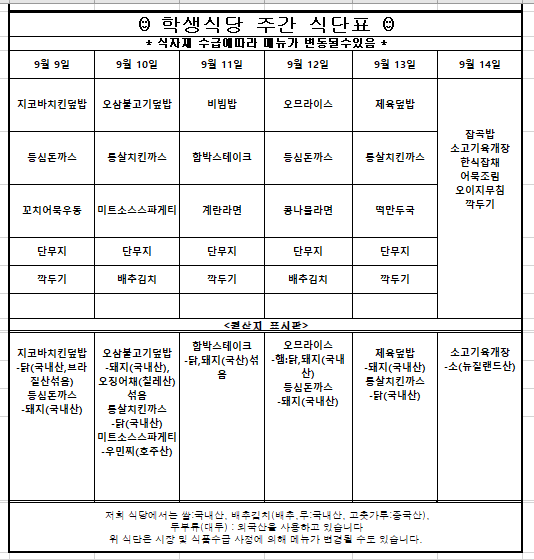9월2째주 학생식당 주간식단표입니다.  9월9일 지코바치킨덮밥,등심돈까스,꼬치어묵우동,단무지,깍두기  지코바치킨덮밥-닭(브라질산),등심돈까스-돼지(국내산)입니다.  9월10일 제육덮밥,통살치킨까스,미트소스스파게티,단무지,깍두기  제육덮밥-돼지(국내산),통살치킨까스-닭(국내산),미트소스스파게티-소(호주산)입니다.  9월11일 비빔밥,함박스테이크,계란라면,단무지,깍두기  함박스테이크-닭,돼지(국산)섞음입니다.  9월12일 오므라이스,등심돈까스,콩나물라면,단무지,배추김치  오므라이스-햄(닭,돼지:국내산),등심돈까스-돼지(국내산)입니다.  9월13일 오삼불고기덮밥,통살치킨까스,떡만두국,단무지,깍두기  오삼불고기덮밥-돼지(국내산),오징어(칠레산)섞음,통살치킨까스-닭(국내산)입니다.  9월14일 잡곡밥 소고기육개장 한식잡채 어묵조림, 오이지무침, 깍두기  소고기육개장-소(뉴질랜드산)입니다.  위 식단은 시장 및 식품수급 사정에 의해 메뉴가 변경될 수도 있습니다.   원산지는 쌀:국내산, 배추김치(배추,무:국내산, 고춧가루:중국산),   두부류(대두) : 외국산을 사용하고 있습니다