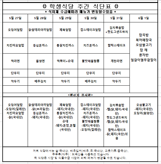  5월 5주차 학생식당 주간식단표입니다.  5월 27일 오징어덮밥,치킨마요덮밥,떡라면,단무지,깍두기  오징어덮밥-오징어)필레산),치킨마요덮밥-닭(국내산)  5월 28일 닭살데리야끼덮밥,등심돈까스,물냉면,단무지,배추김치  닭살데리야끼덮밥-닭(브라질산),등심돈까스-돼지(국내산)  5월 29일 제육덮밥,통살치킨까스,떡볶이+순대,단무지,깍두기  제육덮밥-돼지(국내산),통산치킨까스-닭(국내산),순대-돼지:돈창,돈혈(국내산)  5월 30일 찹스테이크덮밥,치즈돈까스,불맛해물짬뽕,단무지,배추김치  찹스테이크덮밥-돼지(국내산),치즈돈까스-돼지(국내산),불맛해물짬뽕-돼지(국내산),오징어(칠레산)  5월 31일 김치볶음밥+핫도그샌드위치,함박스테이크,계란라면,단무지,깍두기  김치볶음밥-햄(닭,돼지:국내산),핫도그샌드위치-햄(닭,돼지:국내산),함박스테이크-닭,돼지(국산)섞음  6월 1일 잡곡밥,북어해장국,오삼불고기,잡채,콩자반,얼갈이열무겉절이  오삼불고기-돼지(국내산),오징어(원양산)  위 식단은 시장 및 식품수급 사정에 의해 메뉴가 변경될 수도 있습니다.원산지는 쌀:국내산, 배추김치(배추, 무:국내산, 고춧가루:중국산), 두부류(대두):외국산입니다.  