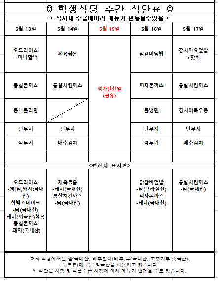 5월 셋째주 학생식당 주간식단표입니다.  5월 13일 오므라이스+미니함박,등심돈까스,콩나물라면,단무지,깍두기  오므라이스-햄(닭,돼지:국내산),함박스테이크-닭(국내산),돼지(외국산)섞음,등심돈까스-돼지(국내산)  5월 14일 제육볶음,통살치킨까스,단무지,배추김치  제육볶음-돼지(국내산),통살치킨까스-닭(국내산)  5월 15일 석가탄신일(공휴)  5월 16일 닭갈비덮밥,피자돈까스,물냉면,단무지,깍두기  닭갈비덮밥-닭(브라질산),피자돈까스-돼지(국내산)  5월 17일 참치마요덮밥+핫바,통살치킨까스,김치어묵우동,단무지,배추김치  등심치킨까스-닭(국내산)  위 식단은 시장 및 식품수급 사정에 의해 메뉴가 변경될 수도 있습니다.원산지는 쌀:국내산, 배추김치(배추, 무:국내산, 고춧가루:중국산), 두부류(대두):외국산입니다.