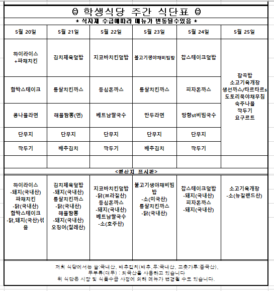 5월 4주차 학생식당 주간식단표입니다.  5월 20일 하이라이스+파채치킨,함박스테이크, 콩나물라면,단무지,깍두기  하이라이스-돼지(국내산),파채치킨-닭(국내산),함박스테이크-닭돼지(국산)섞음  5월 21일 김치제육덮밥,통살치킨까스,해물짬뽕(면),단무지,배추김치  김치제육덮밥-돼지(국내산),통살치킨까스-닭(국내산),해물짬뽕-돼지(국내산)오징어(칠레산)  5월 22일 지코바치킨덮밥,등심돈까스,베트남쌀국수,단무지,깍두기  지코바치킨덮밥-닭(브라질산),등심돈까스-돼지(국내산),베트남쌀국수-소(호주산)  5월 23일 불고기생야채비빔밥,통살치킨까스,만두라면,단무지,배추김치  불고기야채비빔밥-소(미국산),통살치킨까스-닭(국내산)  5월 24일 찹스테이크덮밥,피자돈까스,망향st비빔국수,단무지,깍두기  팝스테이크덮밥-돼지(국내산),통살치킨까스-닭(호주산)  5월 25일 잡곡밥,소고기육개장,생선까스/타르타르s,도토리묵야채무침,숙주나물,깍두기,요구르트  소고기육개장-소(뉴질랜드산)  위 식단은 시장 및 식품수급 사정에 의해 메뉴가 변경될 수도 있습니다.원산지는 쌀:국내산, 배추김치(배추, 무:국내산, 고춧가루:중국산), 두부류(대두):외국산입니다.