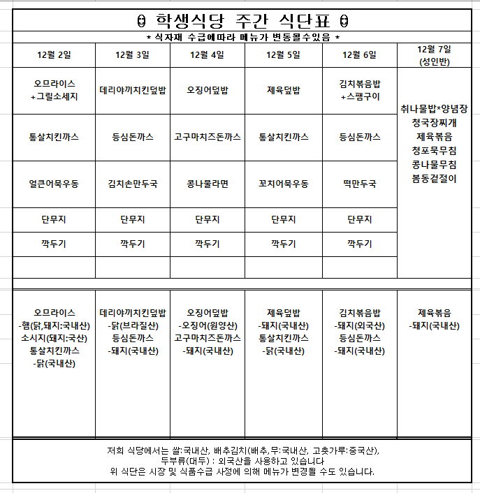 12월 첫째주 학생식당 주간식단표입니다.  12월2일 오므라이스+그릴소세지,통살치킨까스,얼큰어묵우동,단무지,깍두기  원산지는 오므라이스-햄(닭,돼지:국내산),소시지(돼지:국산),통살치킨까스-닭(국내산)입니다.  12월3일 데리야끼치킨덮밥,등심돈까스,김치손만두국, 단무지,깍두기  원산지는 데리야끼치킨덮밥-닭(브라질산)입니다.  12월4일 오징어덮밥, 고구마치즈돈까스,콩나물라면,단무지,깍두기  원산지는 오징어덮밥-오징어(원양산),고구마치즈돈까스-돼지(국내산)입니다.  12월5일 제육덮밥,통살치킨까스,꼬치어묵우동,단무지,깍두기  원산지는 제육덮밥-돼지(국내산),통살치킨까스-닭(국내산)입니다.  12월6일 김치볶음밥+스팸구이,등심돈까스,떡만두국,단무지,깍두기  원산지는 김치볶음밥+스팸구이-돼지(외국산),등심돈까스-돼지(국내산)입니다.  12월7일 취나물밥*양념장,제육볶음,청포묵무침,콩나물무침,봄동겉절이  원산지는 제육볶음-돼지(국내산)입니다.