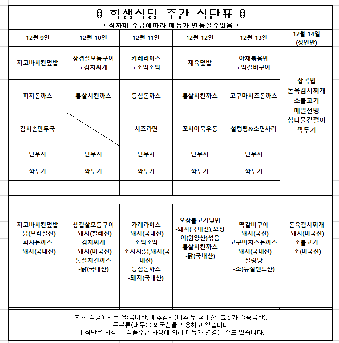 12월 둘째주 학생식당 주간식단표입니다.  12월9일 지코바치킨덮밥,피자돈까스,김치손만두국,단무지,깍두기  원산지는 지코바치킨덮밥-닭(브라질산),피자돈까스-돼지(국내산) 입니다.  12월10일 삼겹살모듬구이,통살치킨까스 ,단무지,깍두기  원산지는 삼겹살모듬구이-돼지(칠레산),김치찌개-돼지(미국산),통살치킨까스-닭(국내산)입니다.  12월11일 카레라이스+소떡소떡,등심돈까스,치즈라면,단무지,깍두기  원산지는 카레라이스-돼지(국내산),소떡소떡-햄(닭,돼지:국내산), 등심돈까스-돼지(국내산)입니다.  12월12일 제육덮밥,통살치킨까스,꼬치어묵우동,단무지,깍두기  원산지는 제육덮밥-돼지(국내산),통살치킨까스-닭(국내산)입니다.  12월13일 야채볶음밥+떡갈비구이,고구마치즈돈까스,설렁탕&소면사리,단무지,깍두기  원산지는 떡갈비구이-돼지(국산),고구마치즈돈까스-돼지(국내산),설렁탕-소(뉴질랜드산)입니다.  12월14일 잡곡밥,돈육김치찌개,소불고기,메밀전병,참나물겉절이,깍두기  원산지는 돈육김치찌개-돼지(미국산),소불고기-소(미국산)입니다.